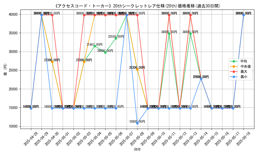 graph_rarity_5969
