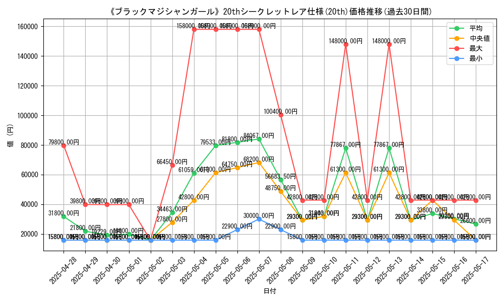 graph_rarity_5969