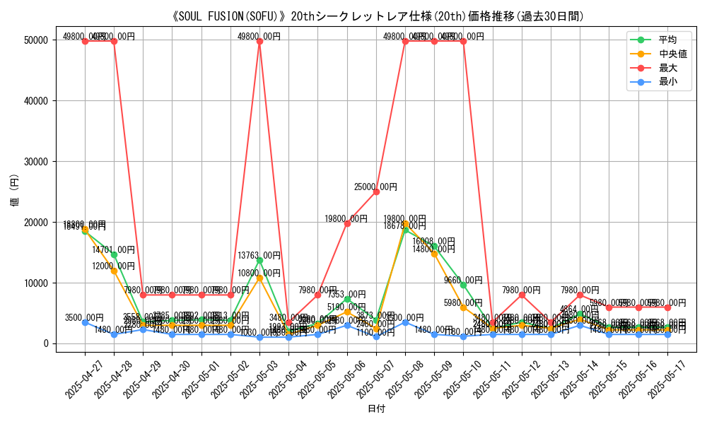 graph_rarity_5969