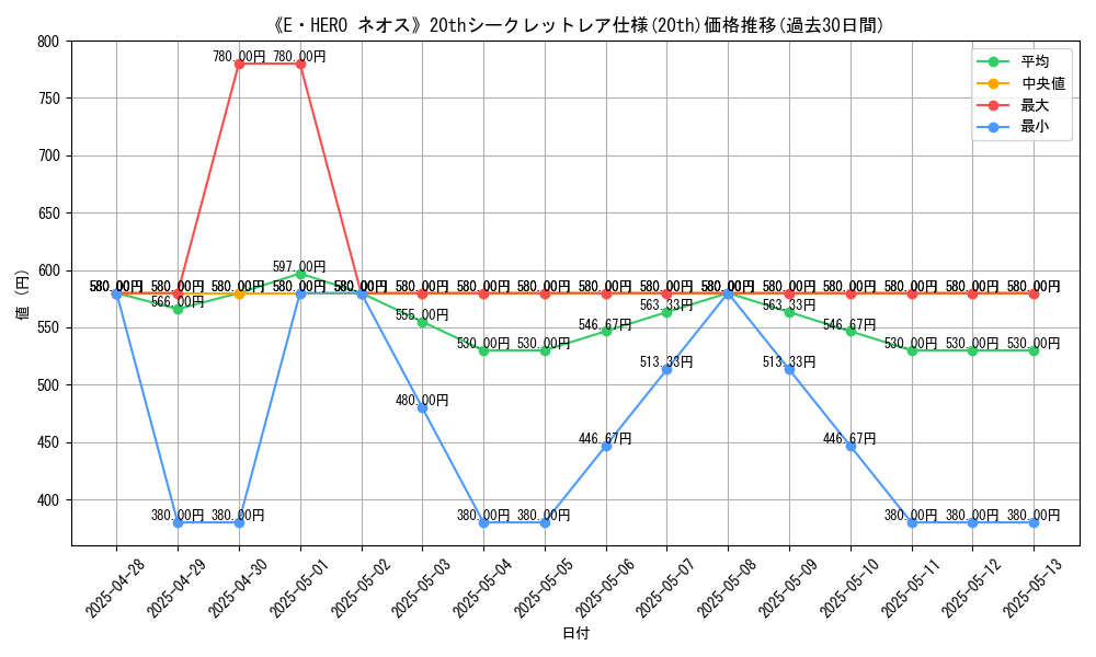 graph_rarity_5969