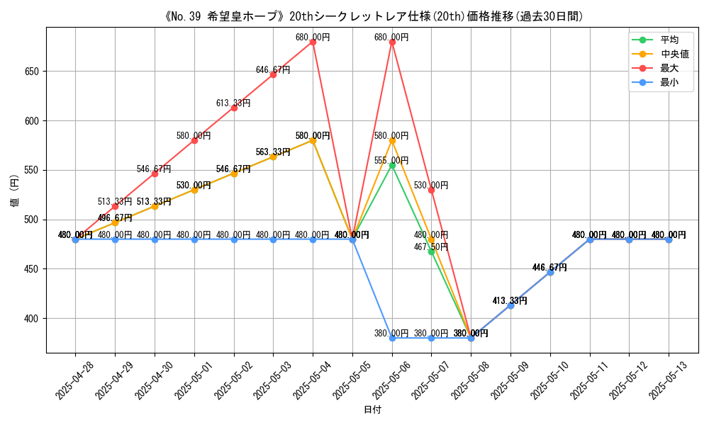 graph_rarity_5969