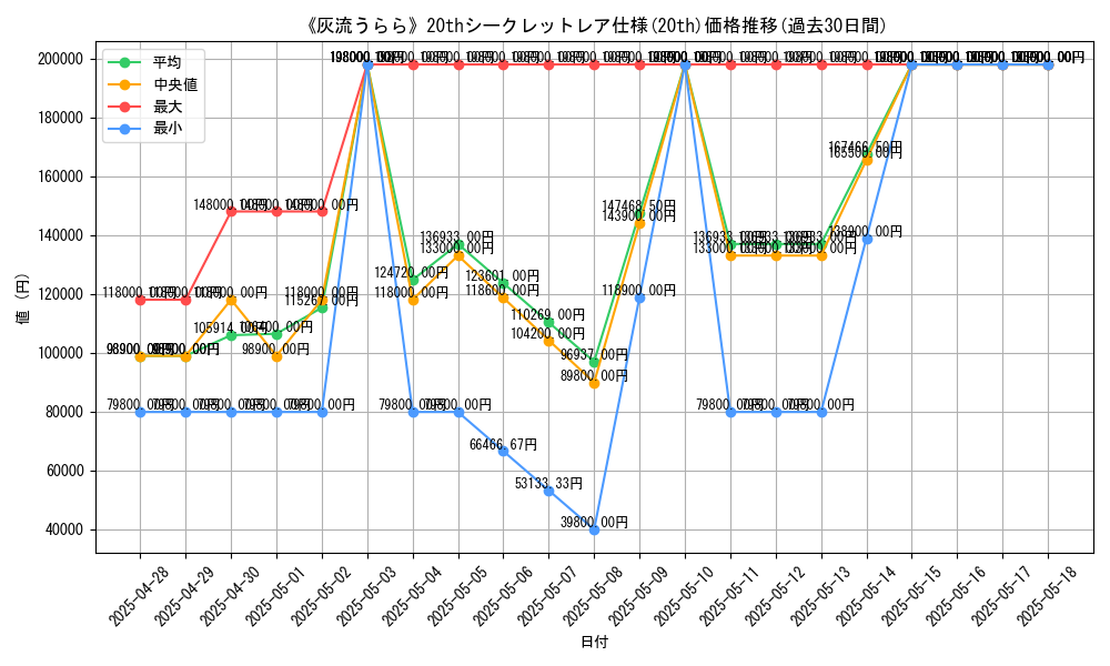 graph_rarity_5969