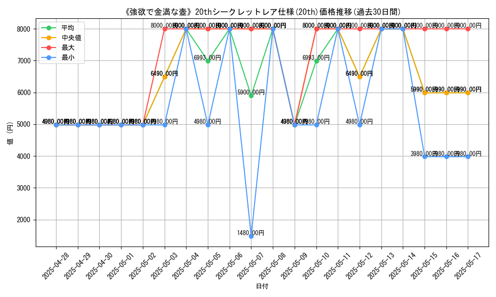 graph_rarity_5969