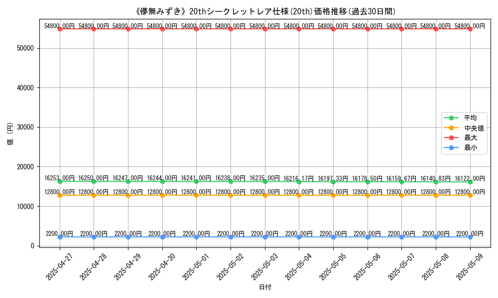 graph_rarity_5969