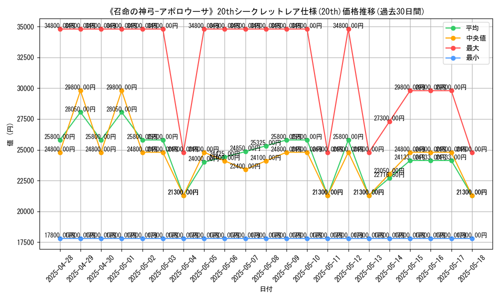 graph_rarity_5969