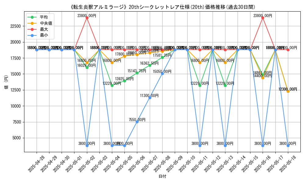graph_rarity_5969