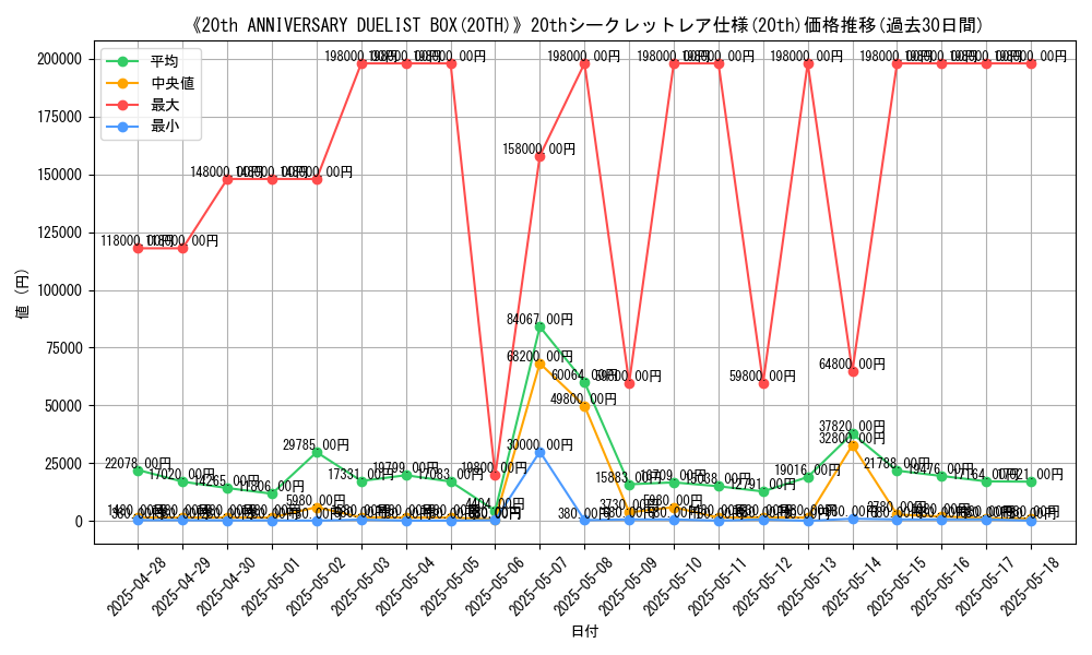 graph_rarity_5969