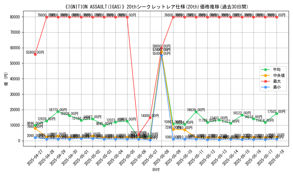 graph_rarity_5969