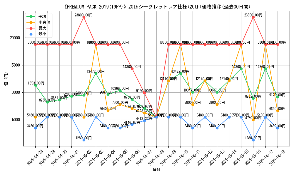 graph_rarity_5969