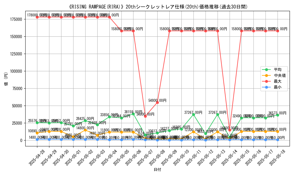 graph_rarity_5969