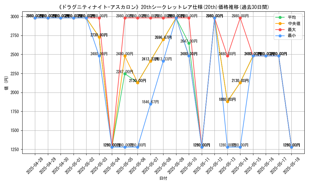 graph_rarity_5969