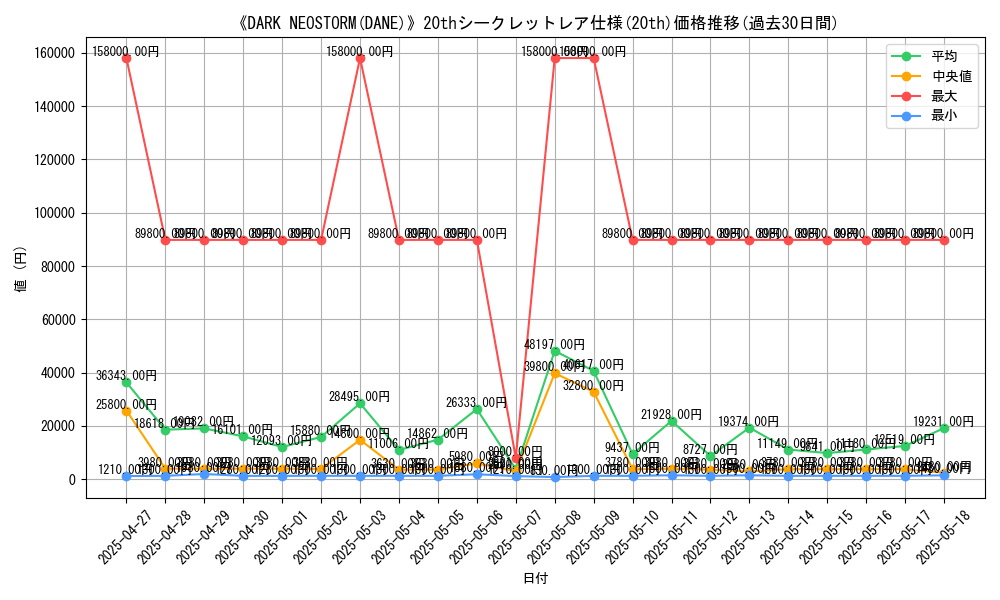graph_rarity_5969
