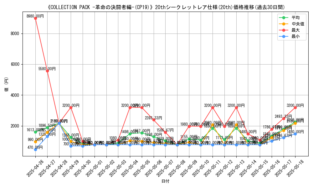 graph_rarity_5969
