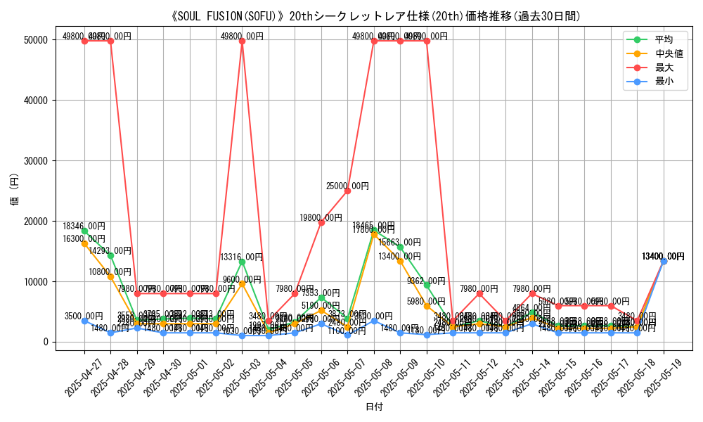 graph_rarity_5969