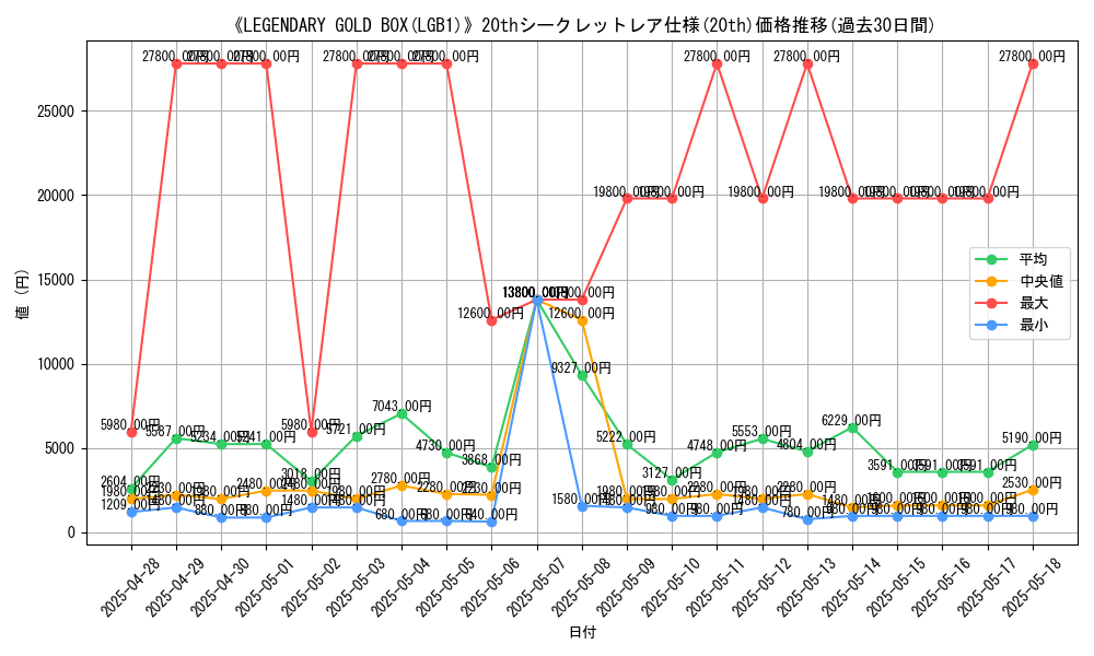 graph_rarity_5969