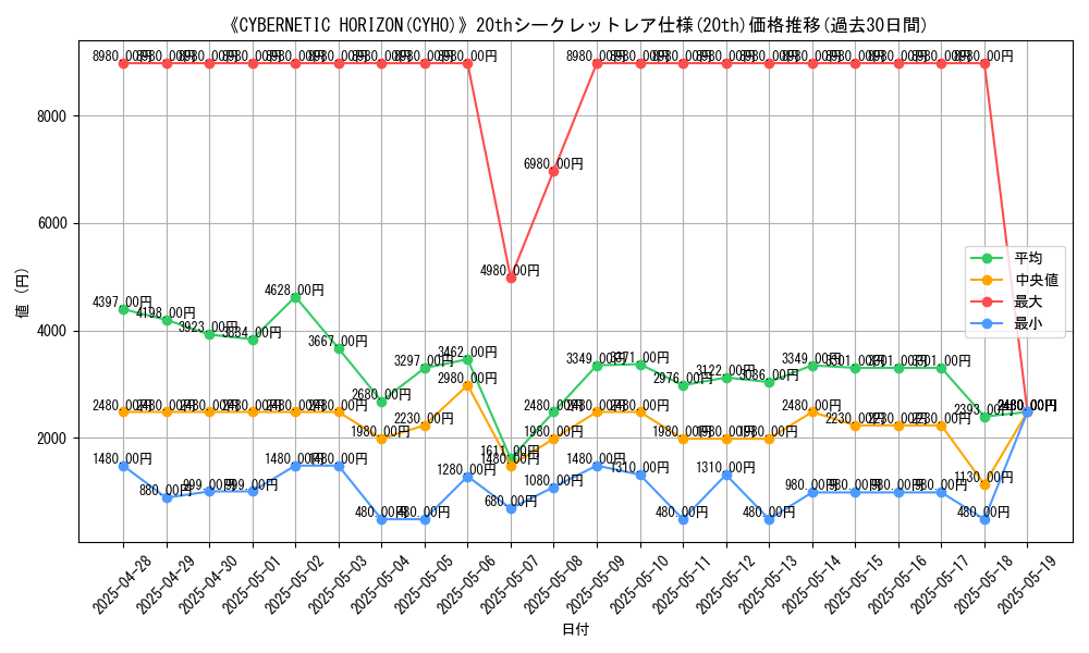 graph_rarity_5969
