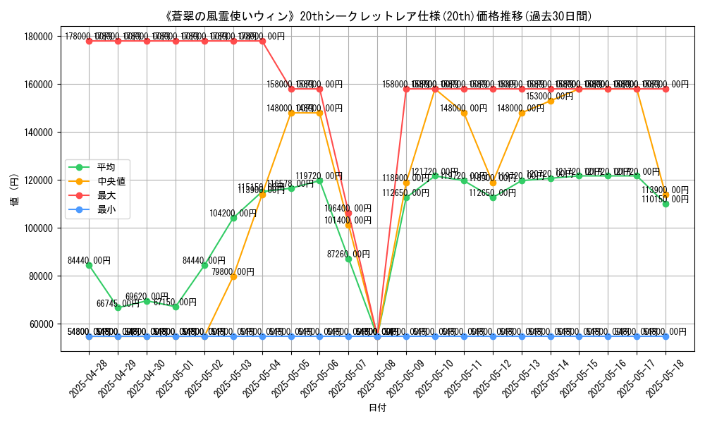 graph_rarity_5969
