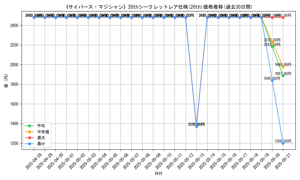graph_rarity_5969