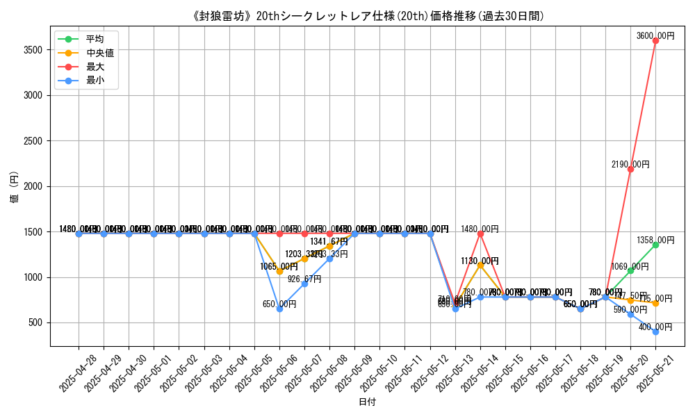 graph_rarity_5969