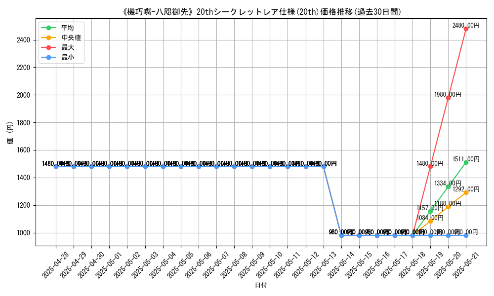 graph_rarity_5969
