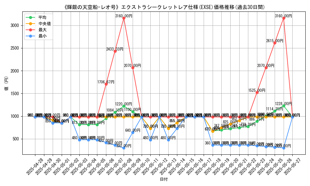 graph_rarity_5970