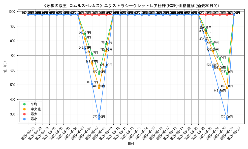 graph_rarity_5970