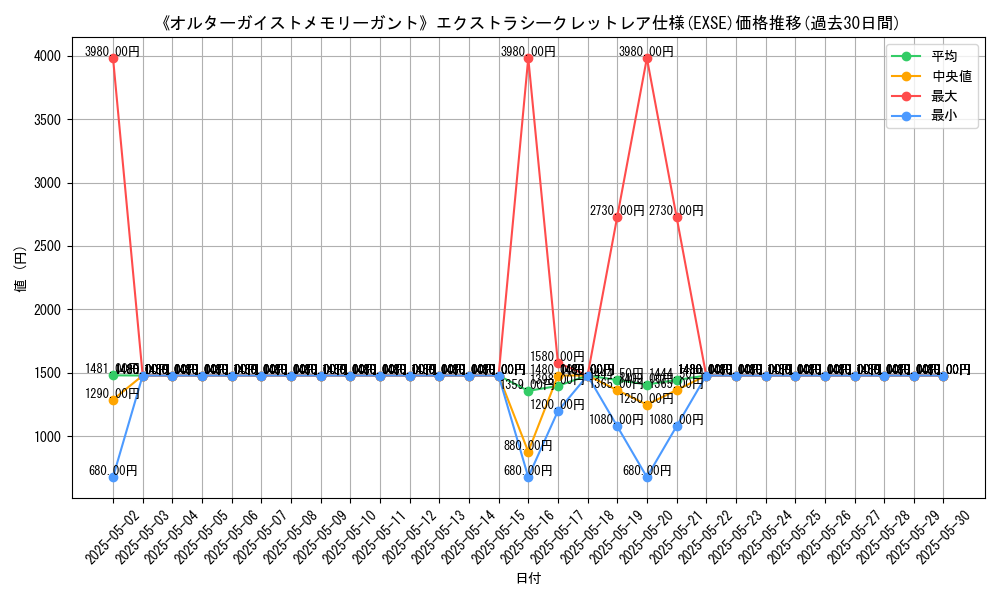 graph_rarity_5970