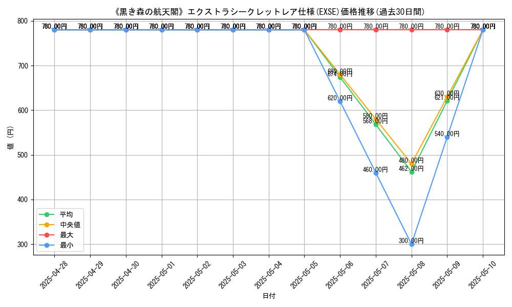 graph_rarity_5970