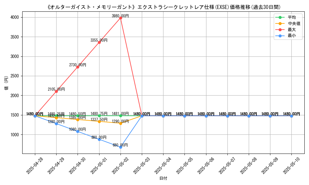 graph_rarity_5970