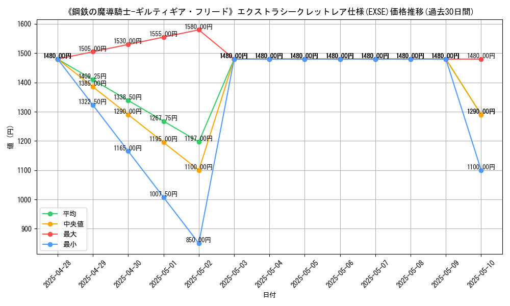 graph_rarity_5970