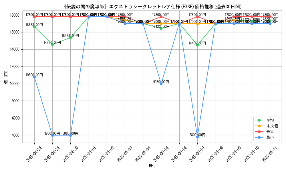 graph_rarity_5970