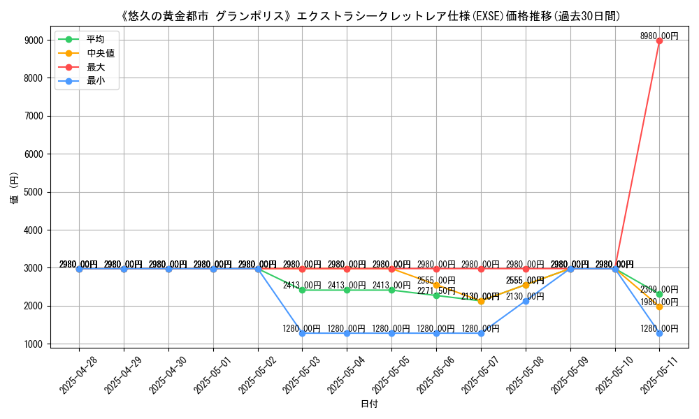 graph_rarity_5970