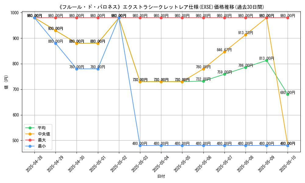 graph_rarity_5970