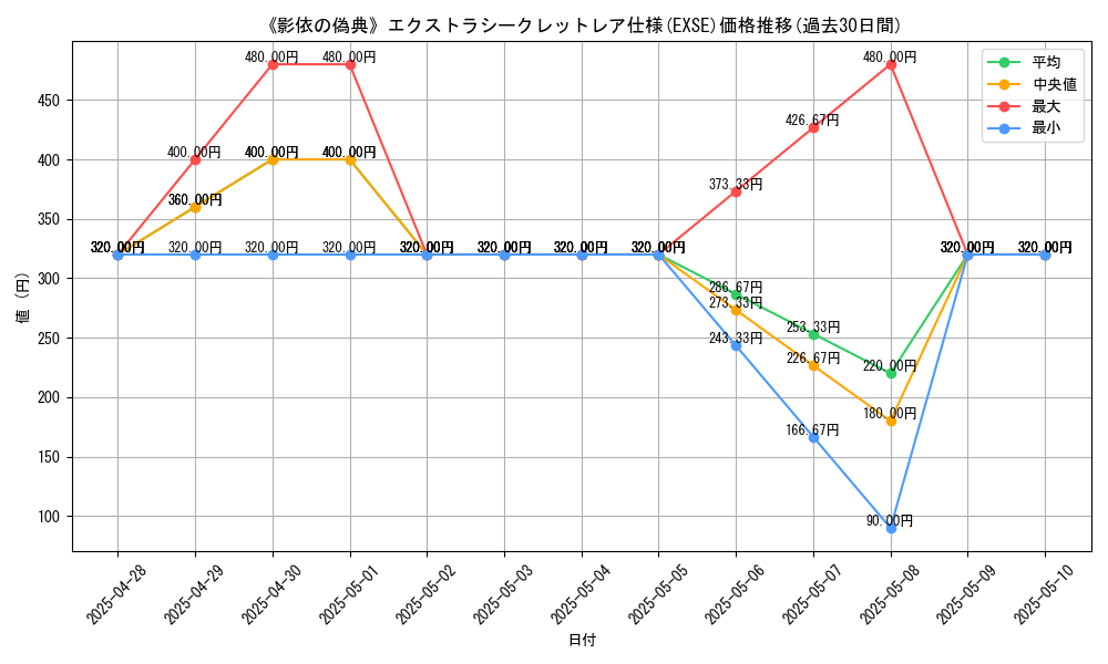 graph_rarity_5970