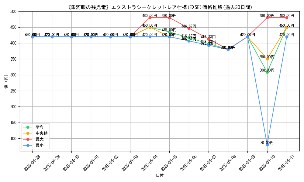 graph_rarity_5970