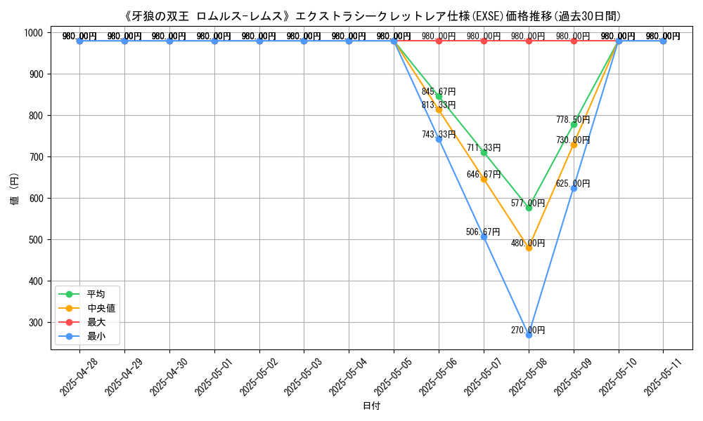 graph_rarity_5970
