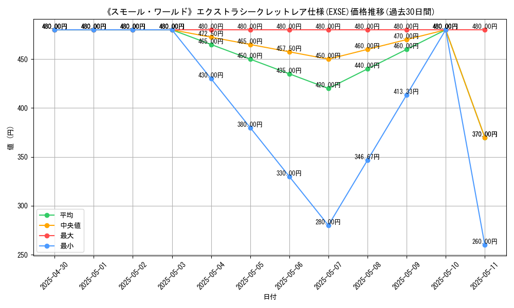 graph_rarity_5970