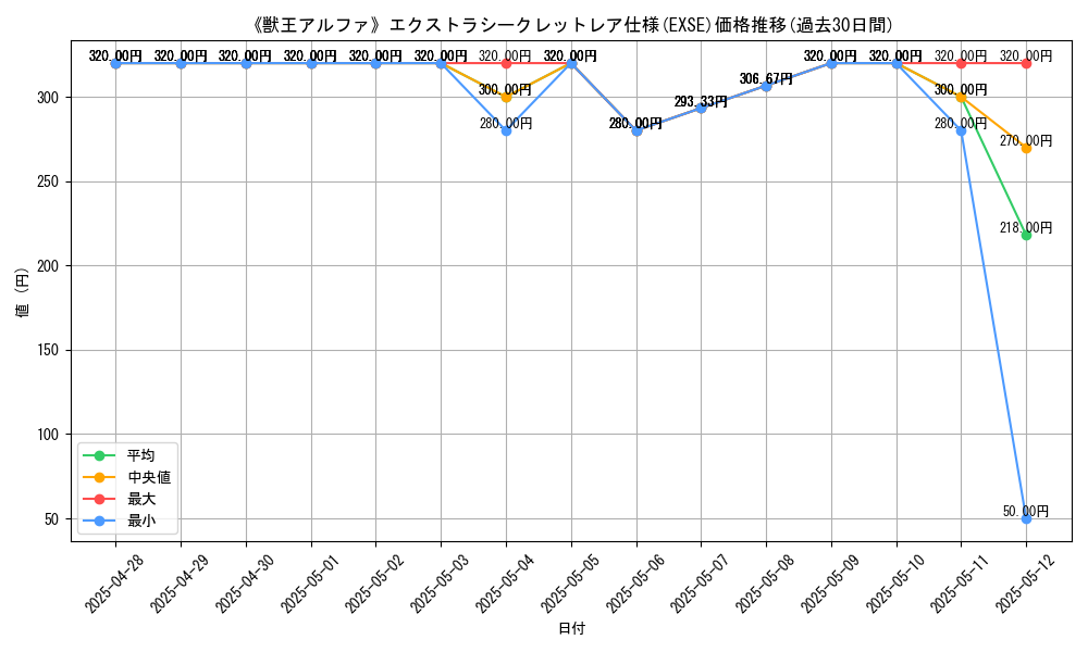 graph_rarity_5970