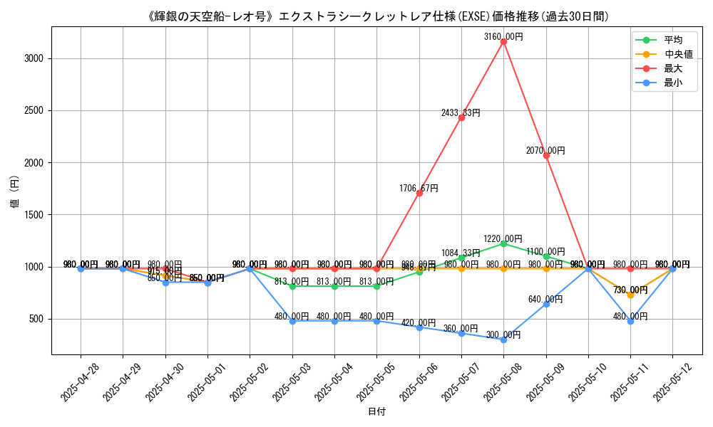 graph_rarity_5970