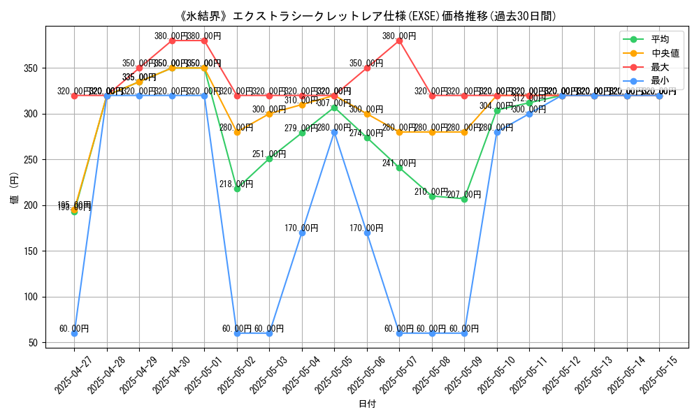 graph_rarity_5970