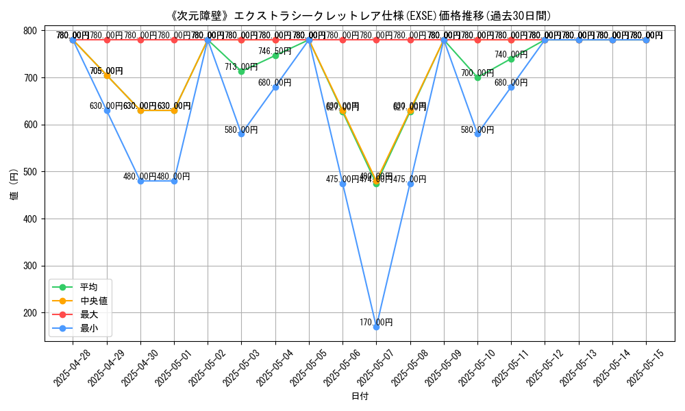 graph_rarity_5970