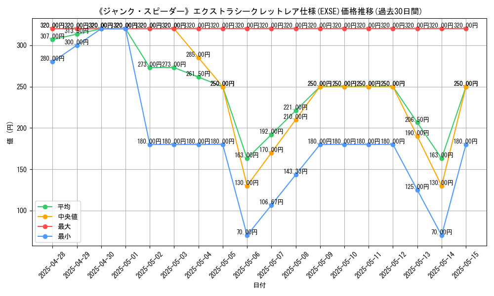 graph_rarity_5970