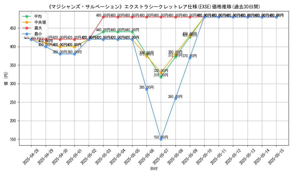 graph_rarity_5970