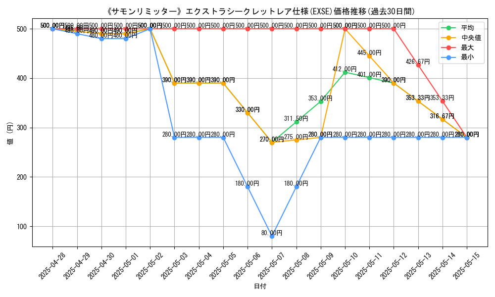 graph_rarity_5970