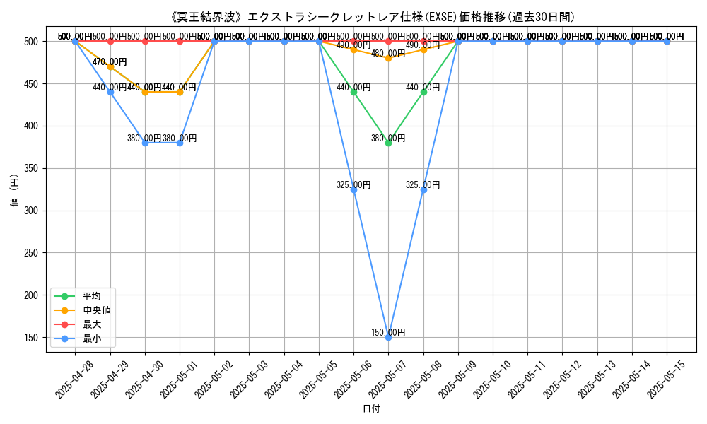 graph_rarity_5970