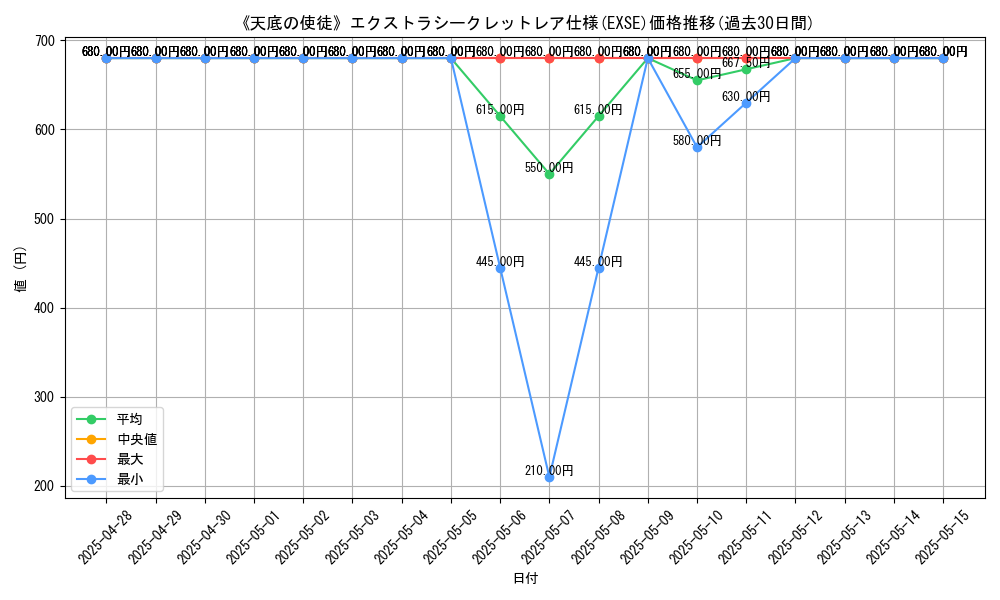 graph_rarity_5970