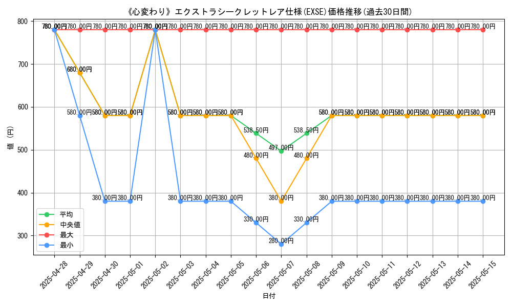 graph_rarity_5970