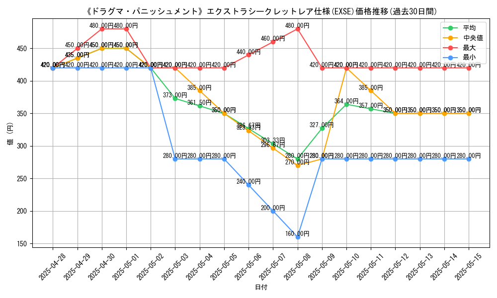 graph_rarity_5970