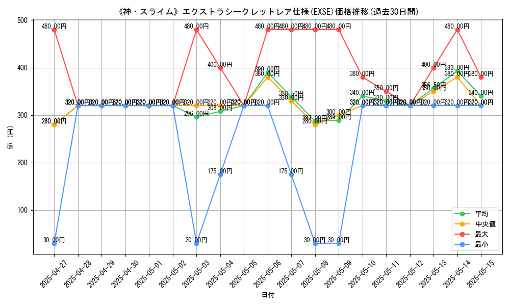 graph_rarity_5970