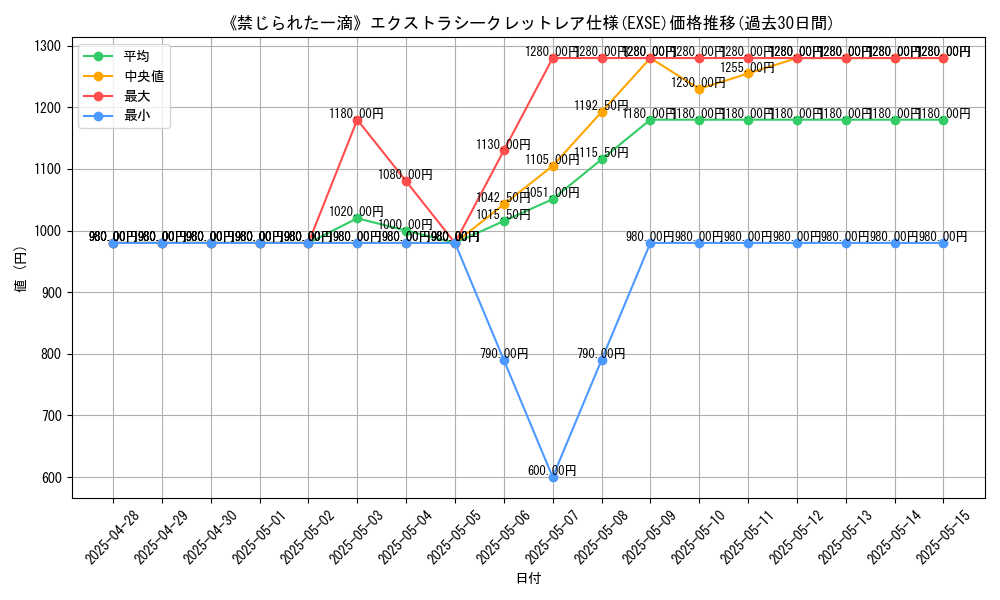 graph_rarity_5970